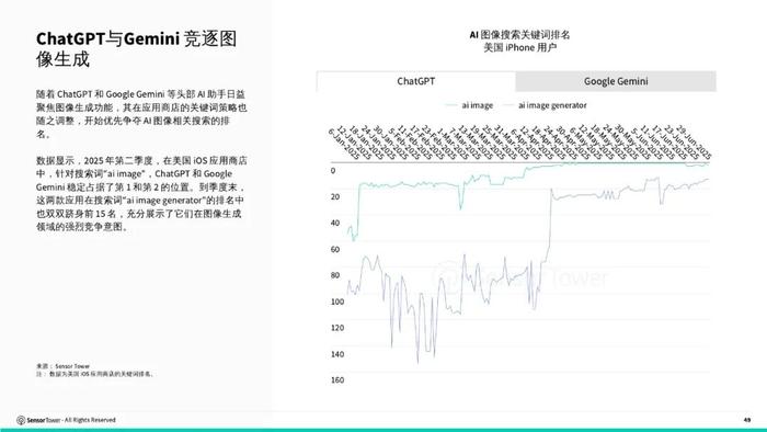 Sensor Tower 10月报告：全球手游市场环比增长8.7% 